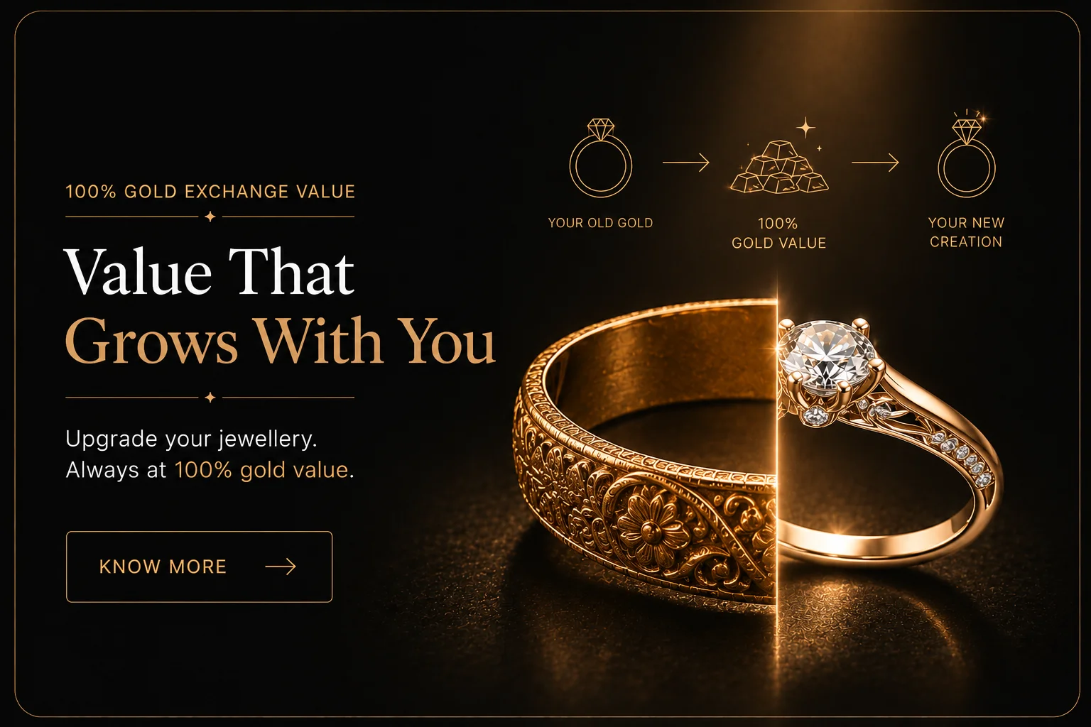 100% Gold Exchange Value — Value That Grows With You